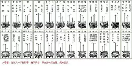 3、72香谱图解释大全:谁有72香谱图，要清晰的，感谢