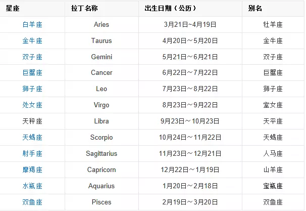 1、怎么查看自己的星座:如何看自己的星座？
