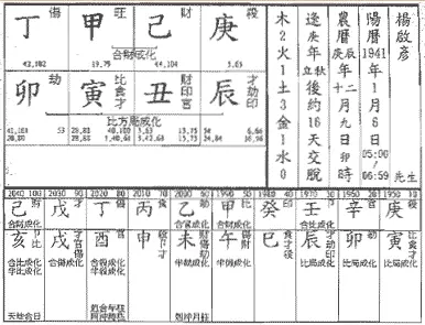 八字格局有哪些:八字有多少种格局