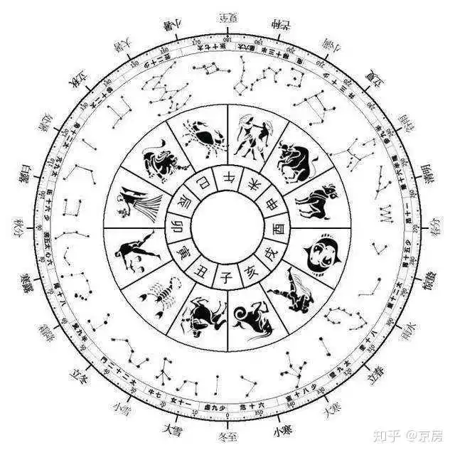 1、农历历吗:农历和阴历的区别是