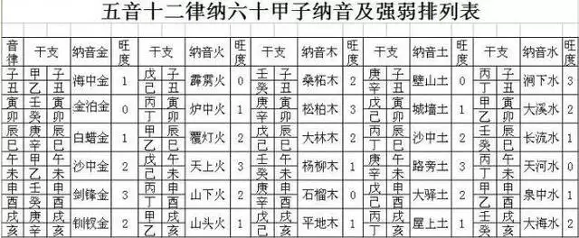8、阳历年2月5号 属什么的 属相是 猪。 年命 山头火。 能详细说下嘛 谢谢