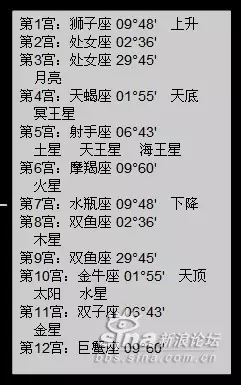 2、在新浪星座上测出了我的星盘,谁能教教我怎么看,或者是告诉我上面的内容,谢谢。