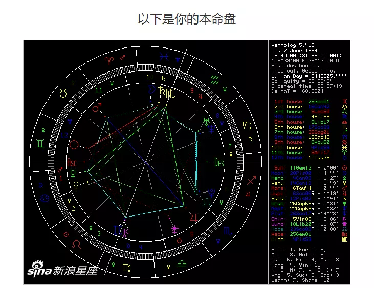 1、在线星盘:星盘在线查询