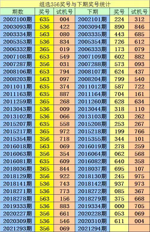 今晚一定出準確生肖，今晚必出什麼一生肖