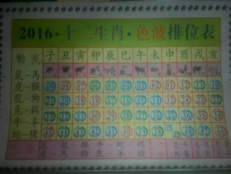 1、年生肖对照表:年十二生肖对照表