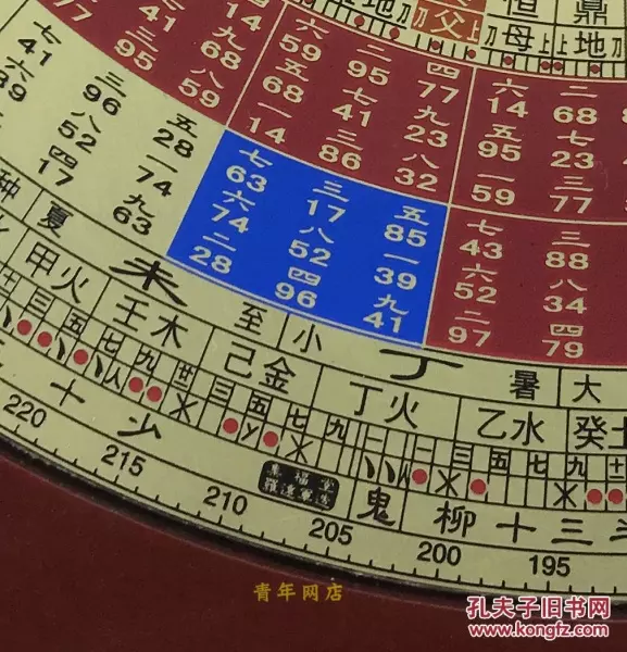 7、玄空飞星 飞星同宫怎么看，是应该分别按 坐星年星同宫、向星年星同宫、运星年星同宫算么？