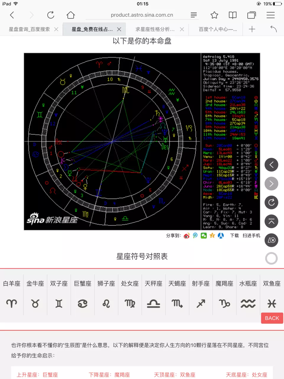 1、新浪座星盘:星座星盘怎么看 上升星座代表什么？
