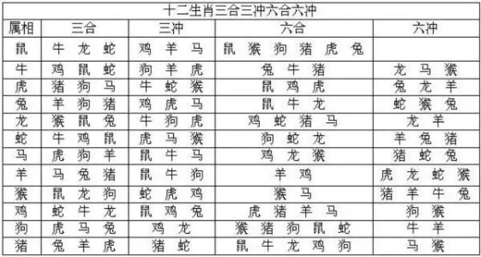 5、算命不知道出生時辰算出來的准嗎:算命不問你什麼時辰出生就算出來的可信嗎？
