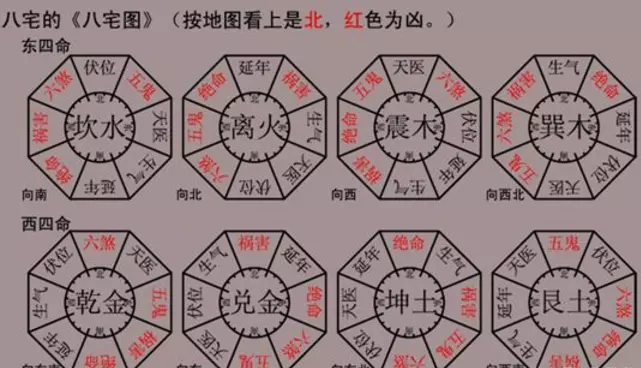 1、年财位:年的财位在哪个方位