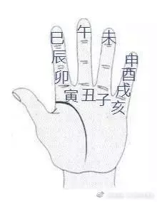 生辰八字到底能不能看出配偶是本地人还是外地人？