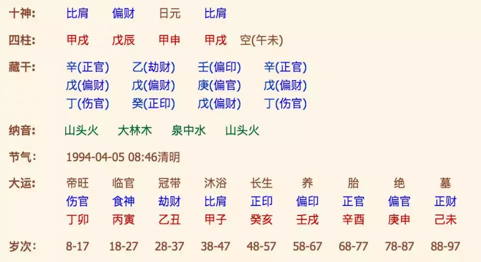 在线算生辰八字:免费生辰八字算命