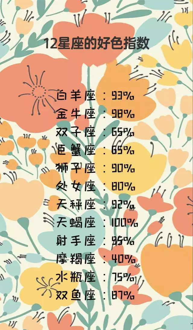 1、十二星座占卜测试:星座为什么是12个? [星座占卜]