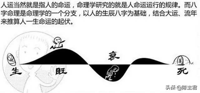 四柱八字基础知识图解