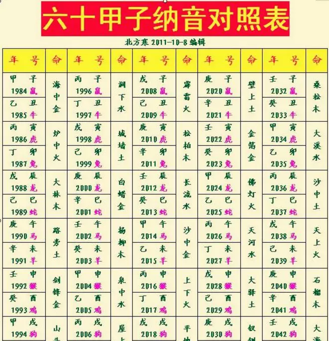 3、75年水命為什麼還是木兔:年屬兔是木命還是水命