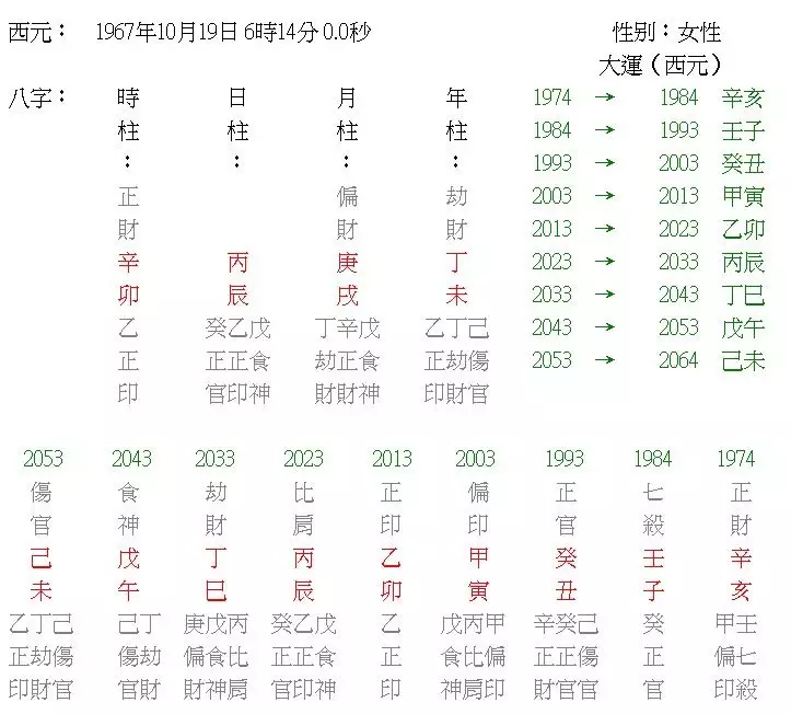 88年什麼命五行屬什麼