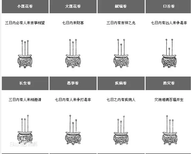 1、燒香兩長一短什麼意思什麼預兆:燒香兩長一短是什麼意思？