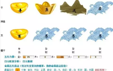 2、名字測試兩人有沒有夫妻緣:如何判斷兩人是否有夫妻緣