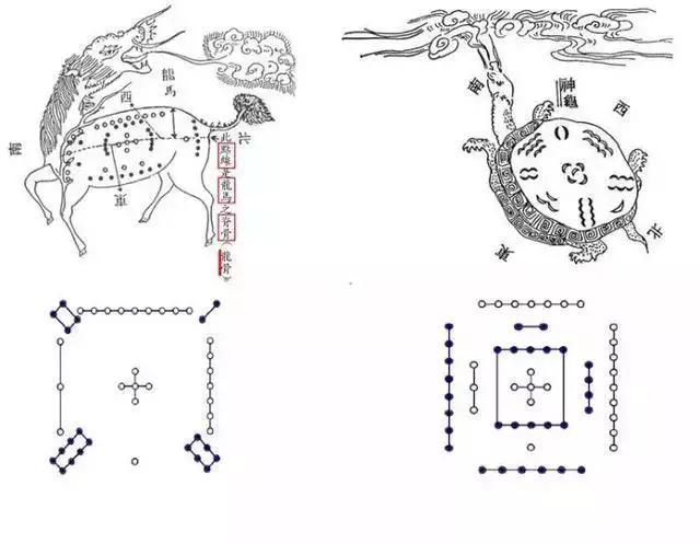 022年年运卦象，皇极经世书2022年卦"