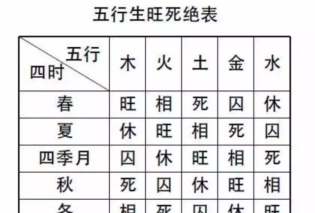 4、男 農曆 女 農曆 大林木命和路旁土命 婚配如何？求解
