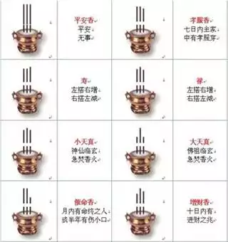 2、三支香的燃烧情况图解和解说:烧三支香是啥意思