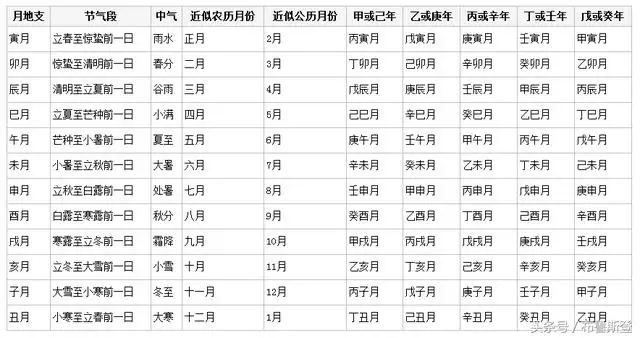 庚寅五行属性是什么