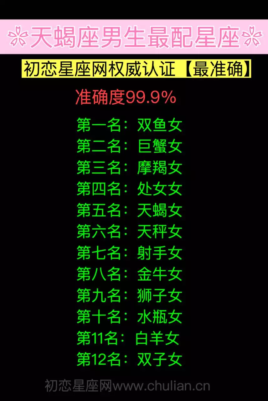 2星座配對一覽表，12星座大全配對"