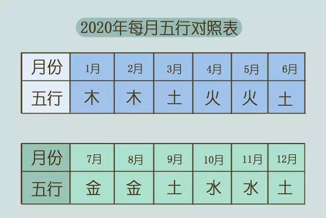 壁上土命取名要点