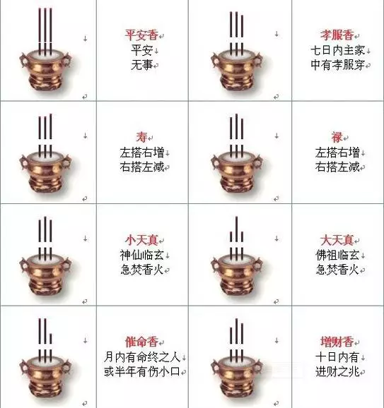1、二十四香谱图解:香谱图解____神传二十四种香谱密示吉凶