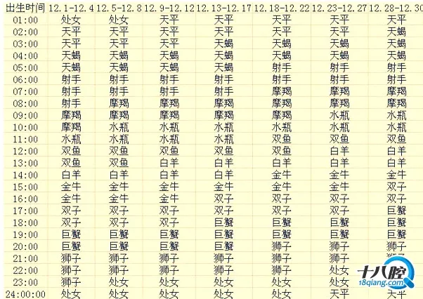 2、12星座出生月份:十二星座有月份的图片