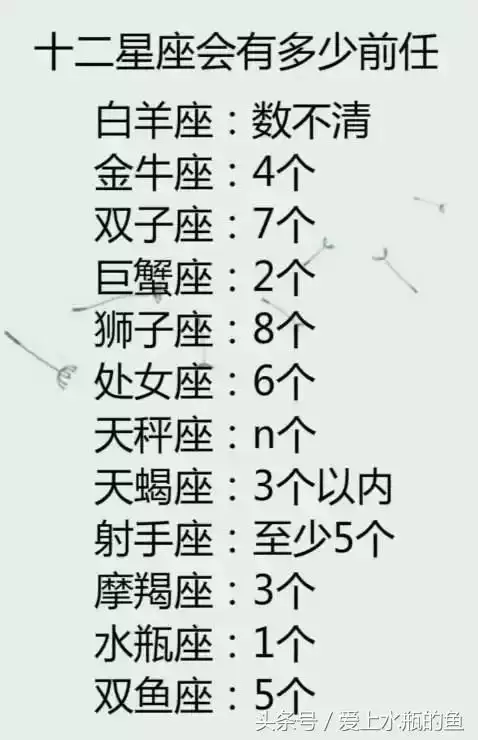 1、十二星座学渣排名:12星座学霸排名