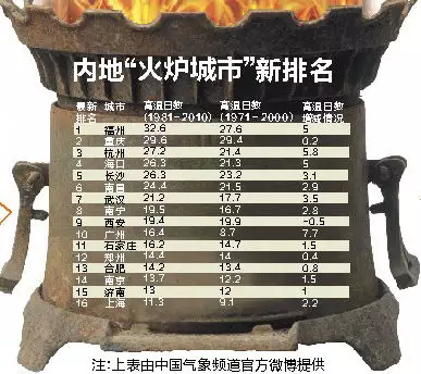 1、香头大天真是什么意思:大天真是啥意思？