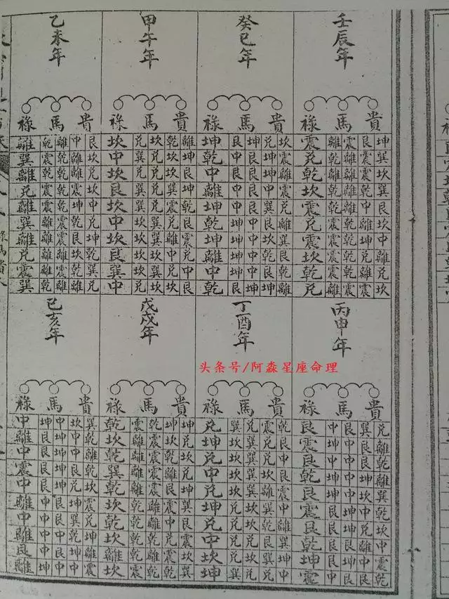 2、免费查自己是什么命:怎样看自己是什么命？（金木水火土）
