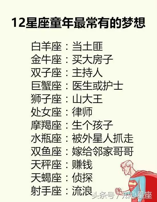 3、十二星座谁是老大:十二星座里谁人气较高啊 ？们帮帮忙
