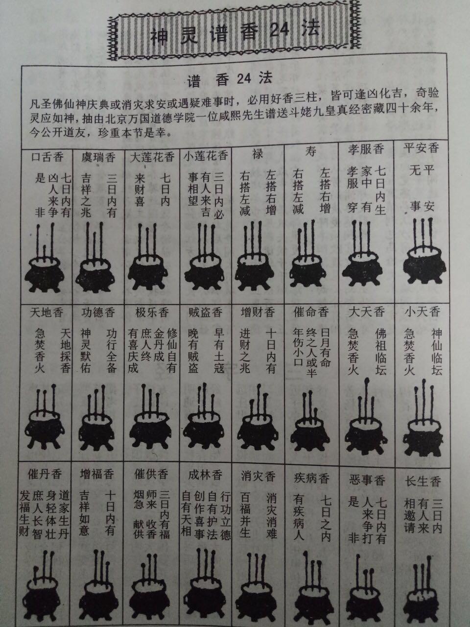 3、七十二香谱大图清晰:求：72香谱图！