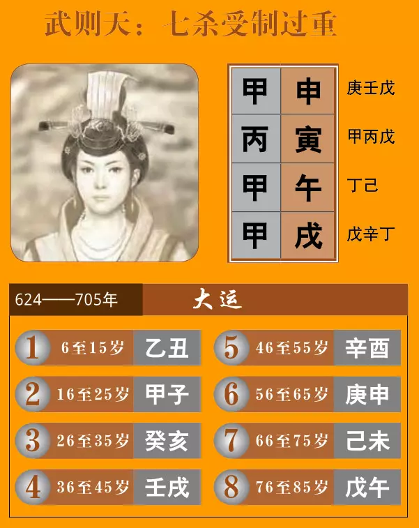 八字越重越好吗
