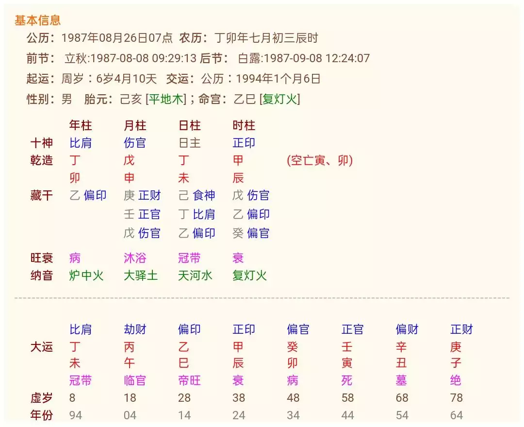 7、年丁未日柱运势:年属猴丁未日柱人的运势