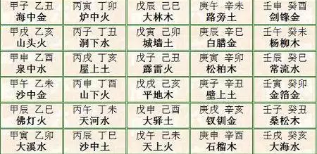 1、八字婚姻配对表:生辰八字婚配查询表