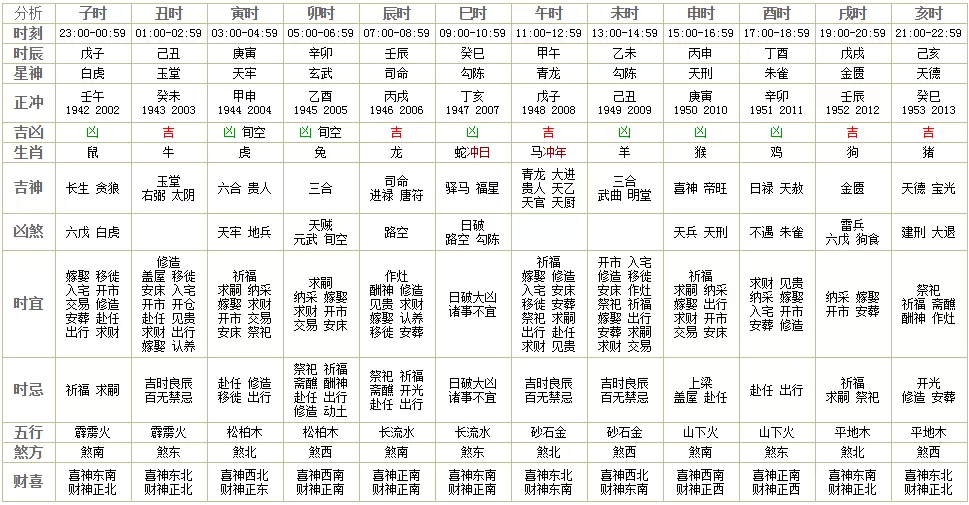 4、打麻将财位查询表我属龙，/08/13农历生，这个属相能打麻将吗？如果能