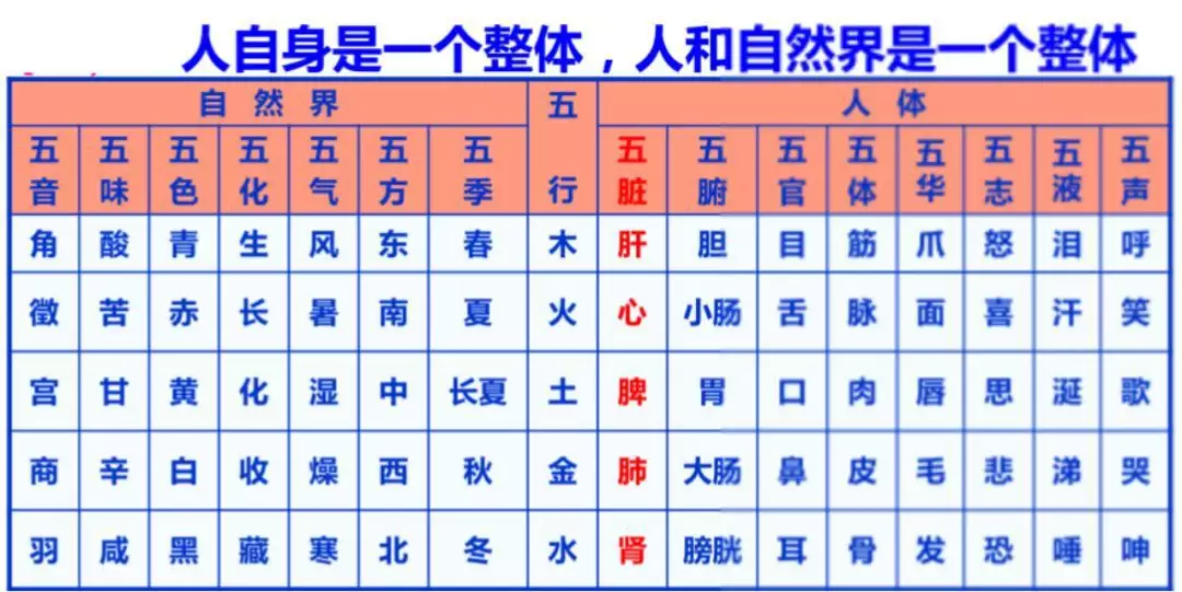 4、金木水火土婚配表:关于属相和金木水火土的婚配问题