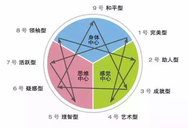 9、测试自己最真实的性格:我想测试一下自己的性格