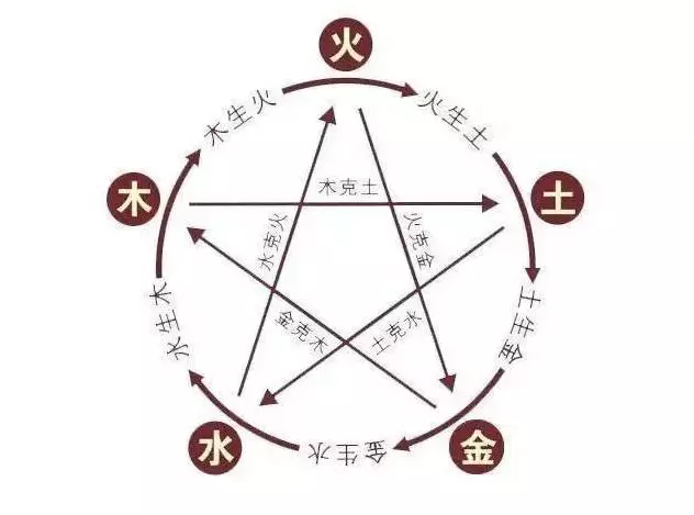 属鸡是什么五行