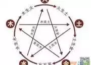 84年属鼠五行缺什么