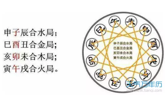 1、屬相按陰曆還是按陽曆:十二生肖是指陰曆還是陽曆