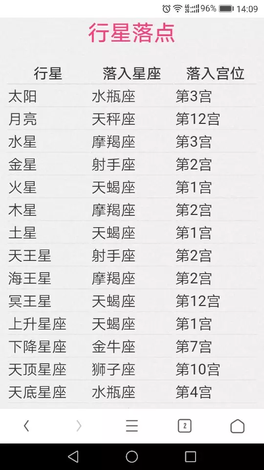 2、84年狮子座运势:年狮子座性格分析