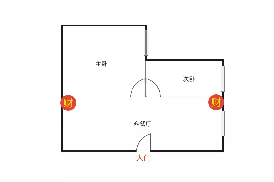 4、客厅财位最简单的找法:怎样才能找到正确的财位?