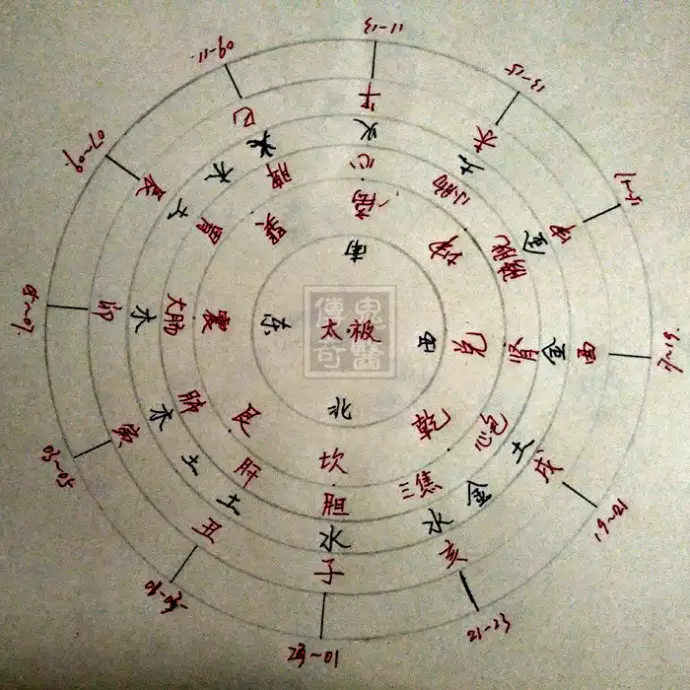 6、李的五行属性属什么:请