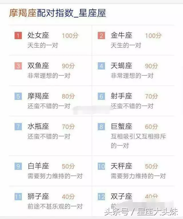 男女十二星座配對查詢，十二星座男女配對