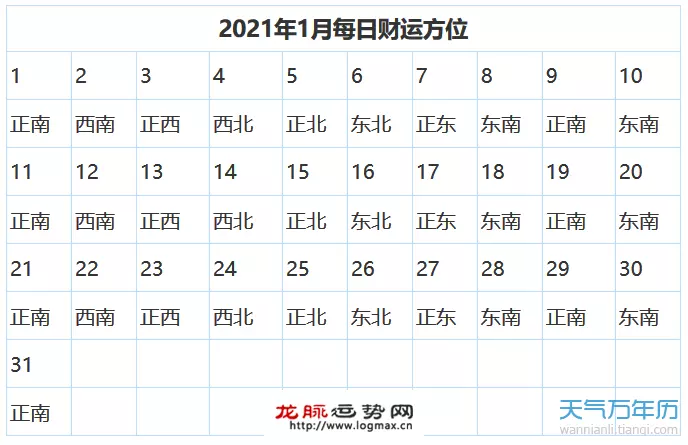 2、打麻将的财位一览表是:打麻将的财位在哪里？打嘛将在那个方位好