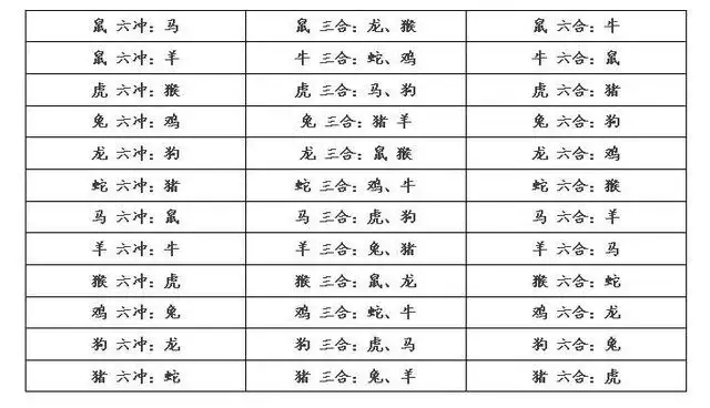 022年十二生肖圖表，十二生肖年份年齡表"