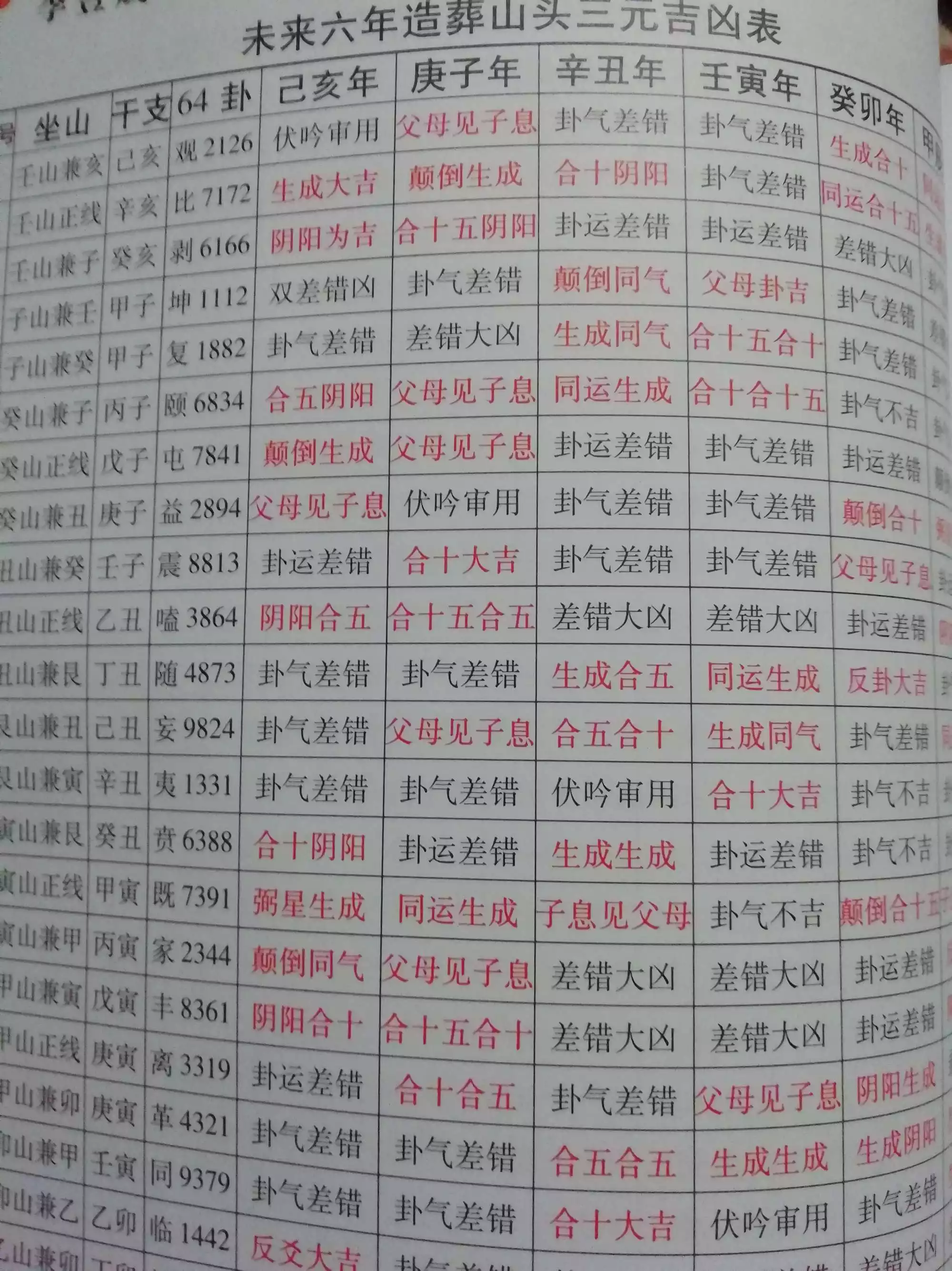 三合五行立向口诀